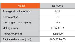 51.7 CC Backpack Leaf Blower