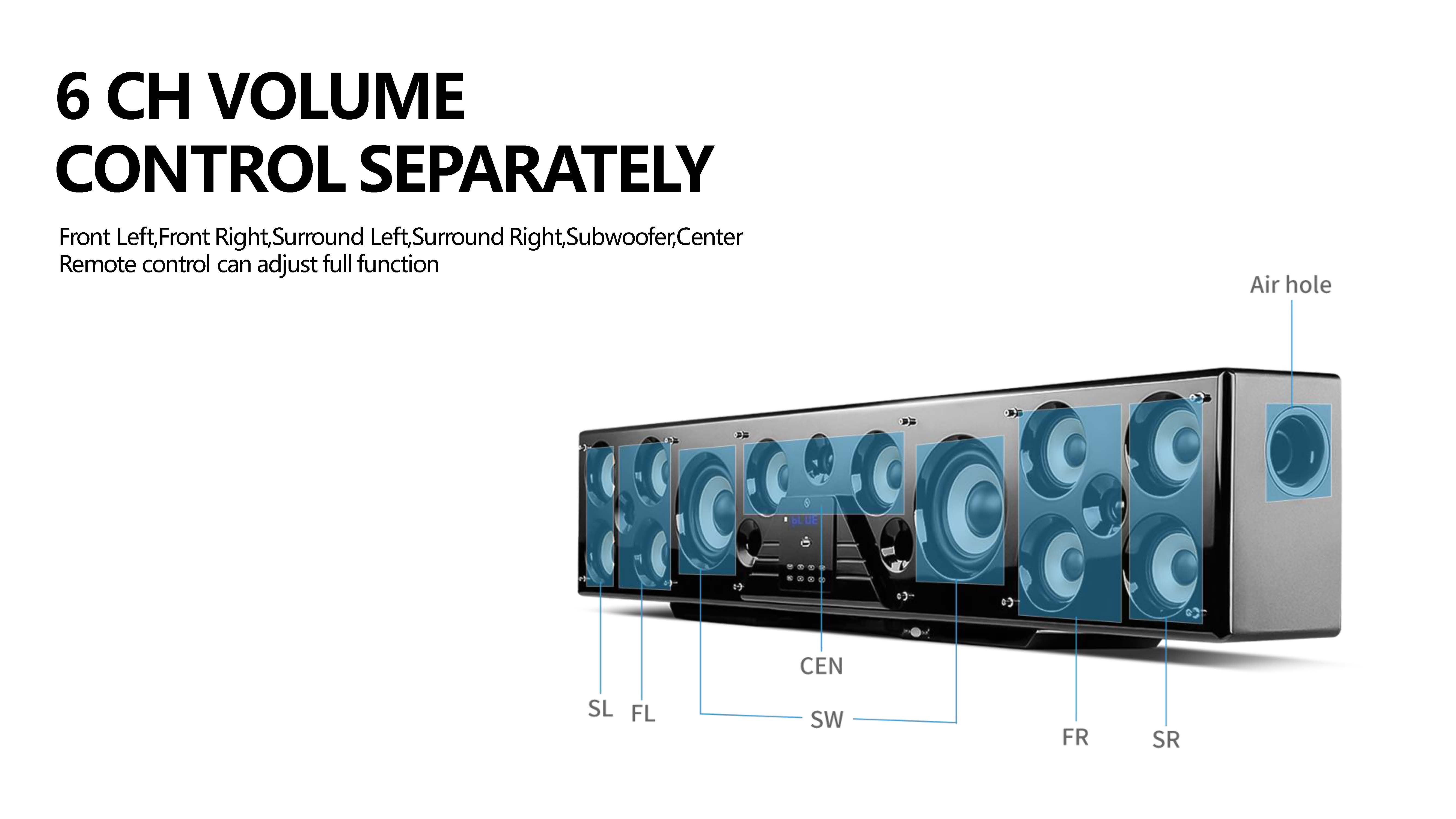 Internal speaker layout and 6-channel control diagram