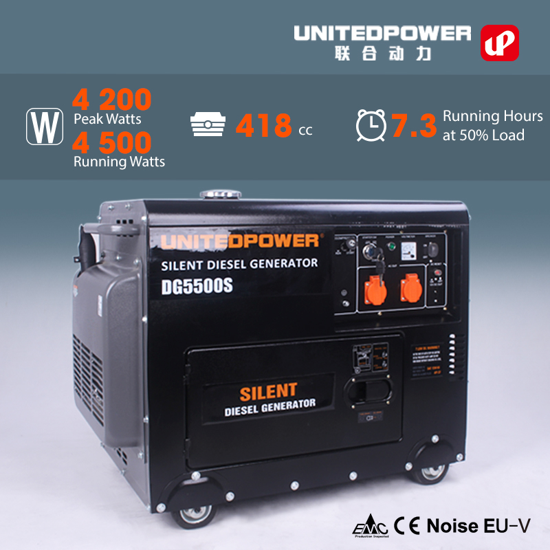 5kw Silent Diesel Generator - Image 3