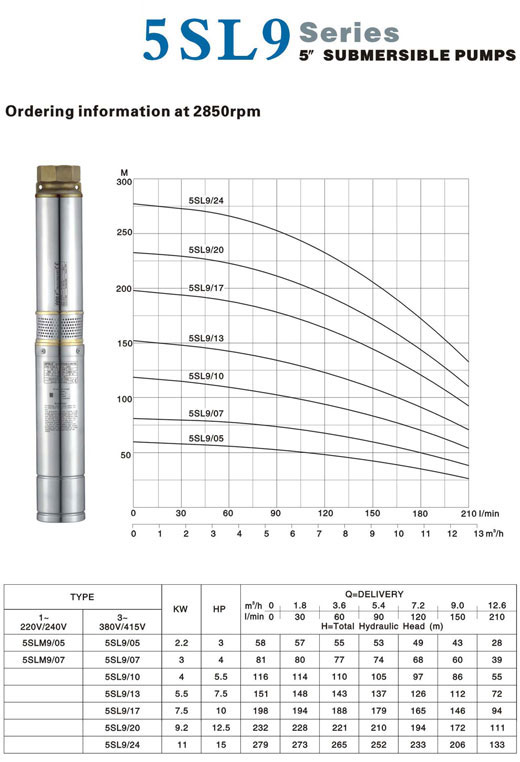 5-Inch Submersible Water Pump