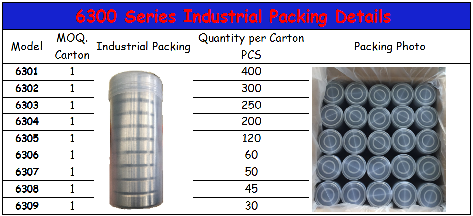 Industrial packing details and carton quantities