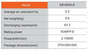63.3cc Backpack Leaf Blower