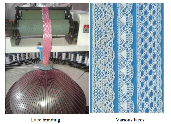 64 Spindle Computerized Lace Braiding Machine - Image 2