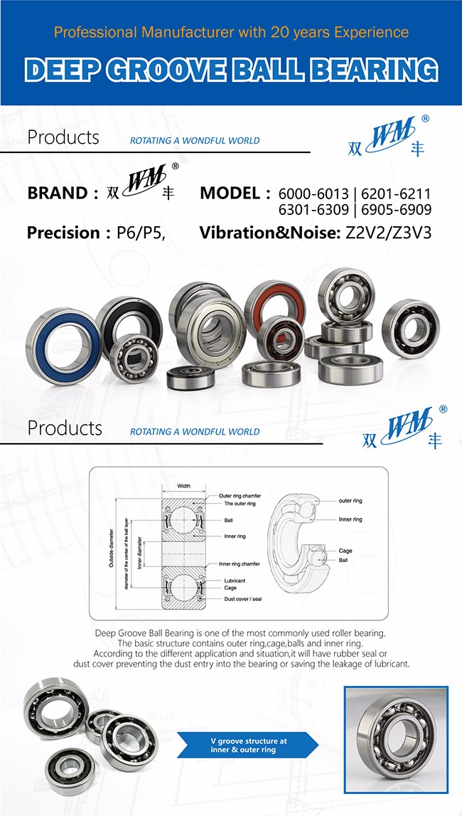 Deep Groove Ball Bearing Structure Diagram