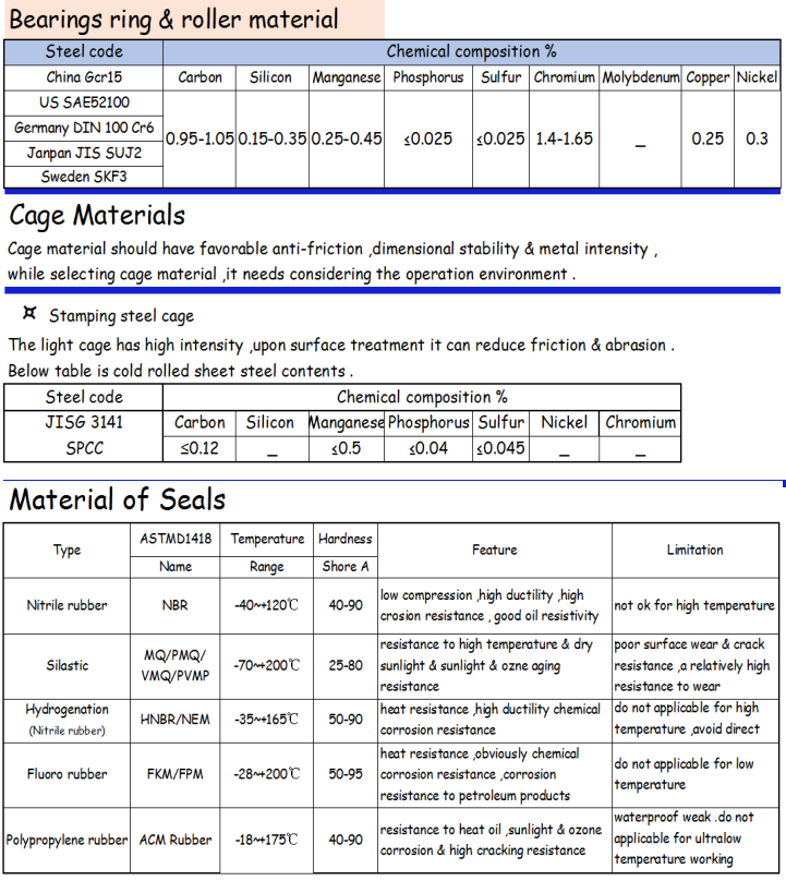 Material and Seal Technical Data