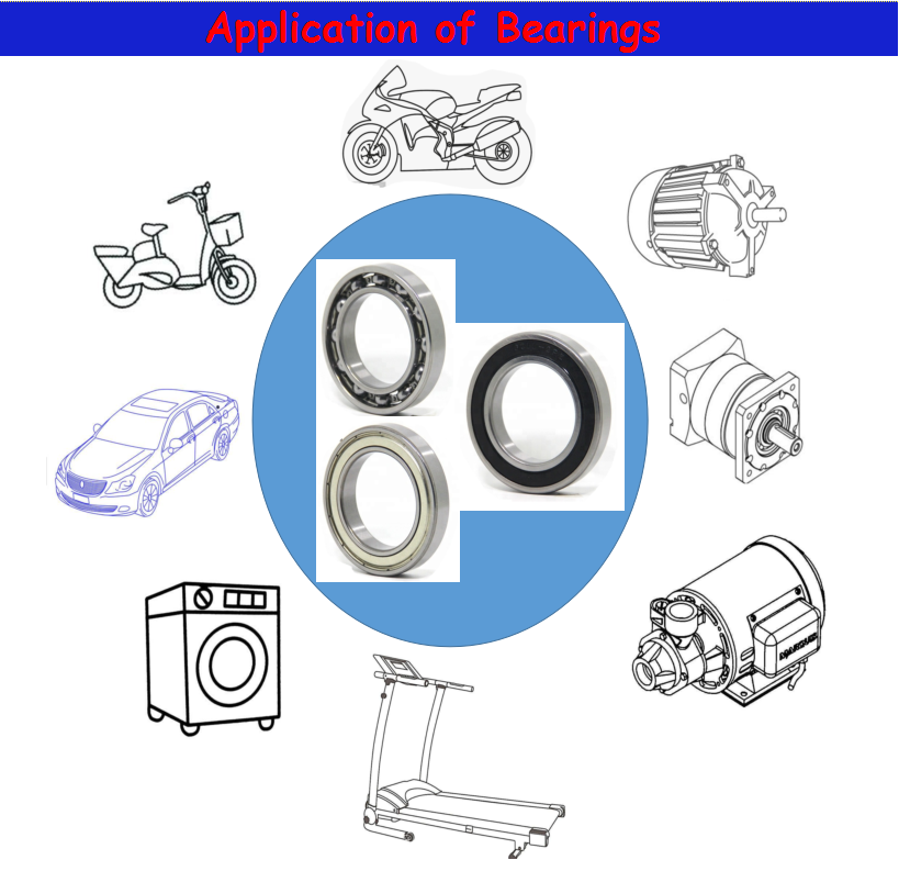 Bearing Application Examples