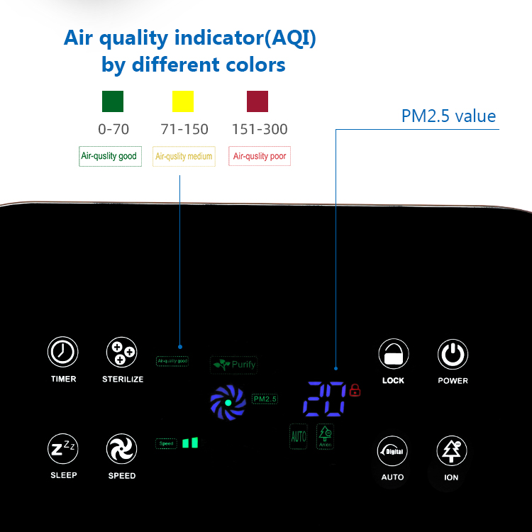 Air quality indicator and control panel