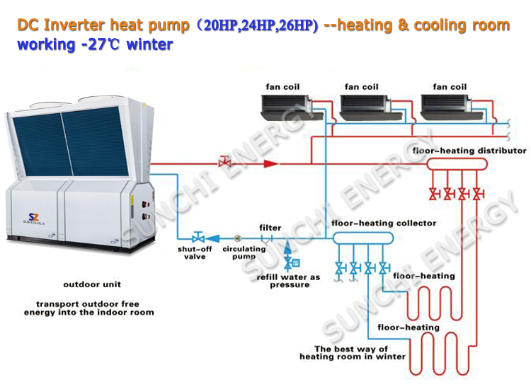 DC Inverter heat pump system diagram
