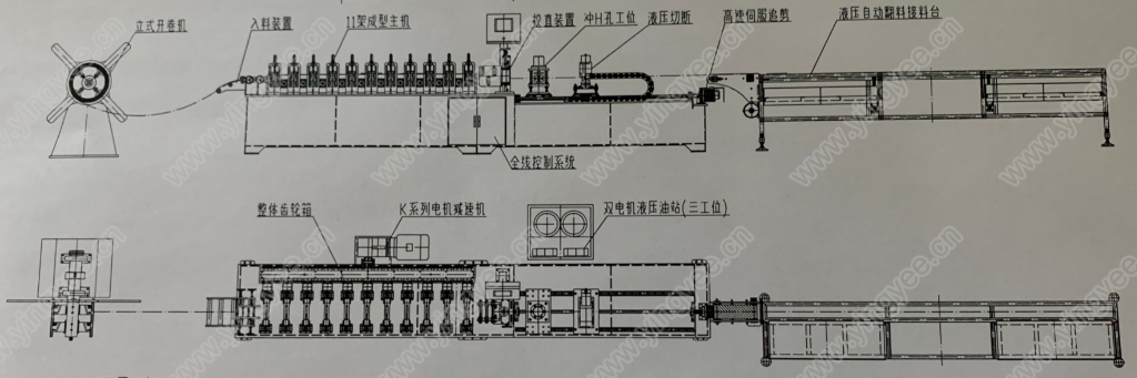Full machine technical process diagram
