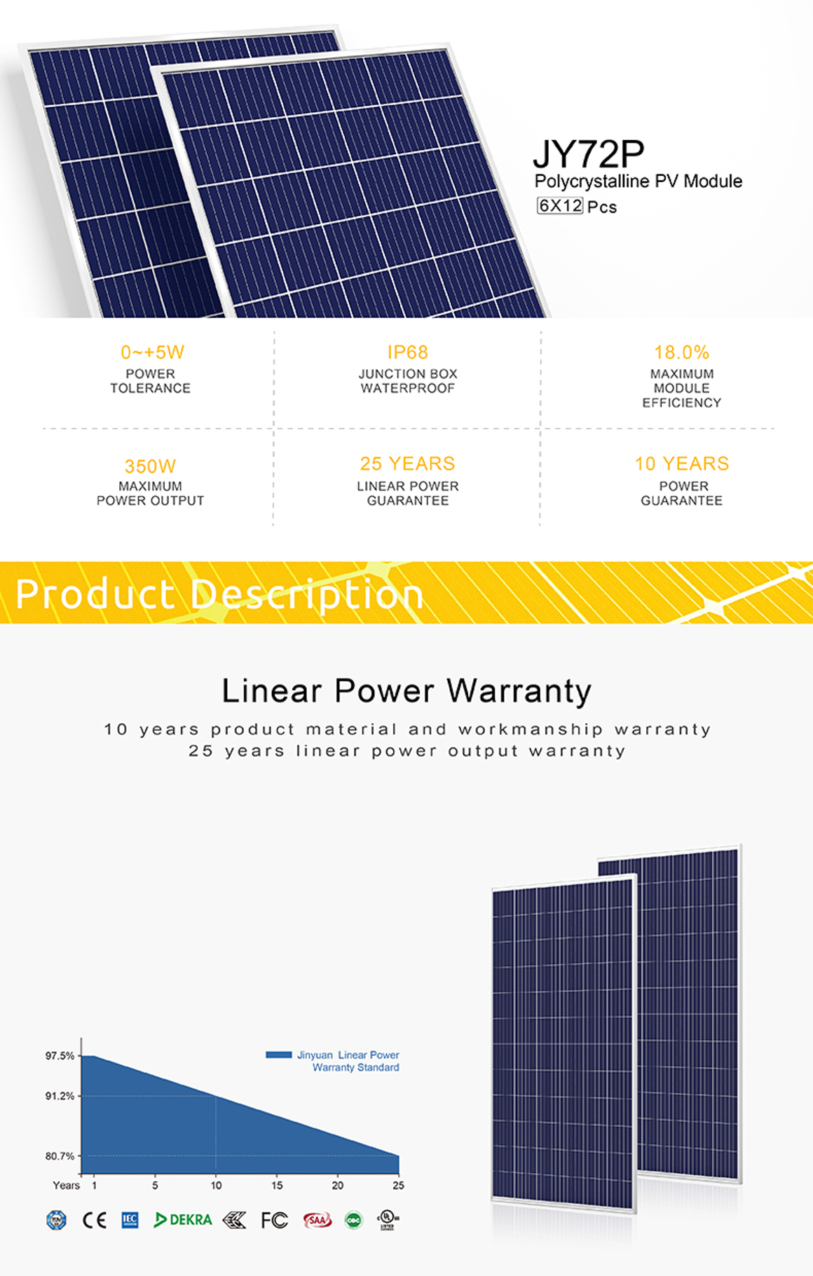 Performance metrics and linear power warranty chart