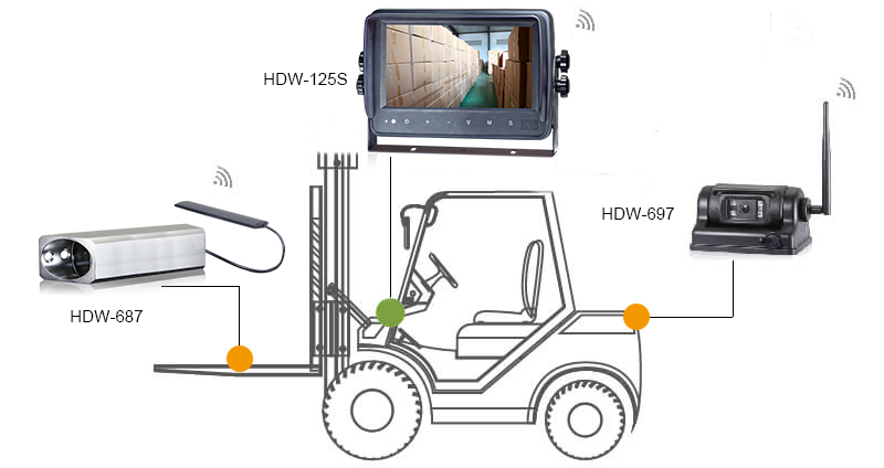 System components including monitor and cameras