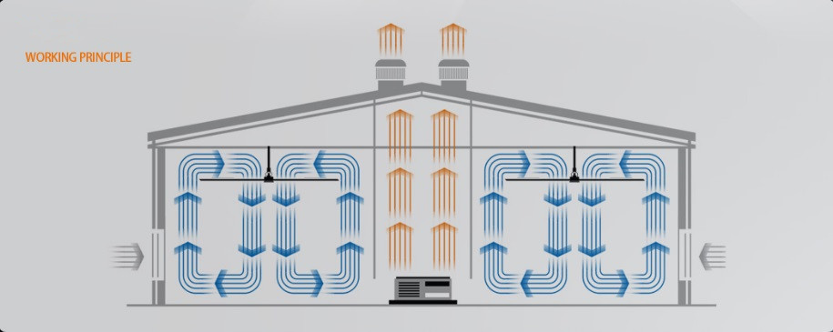 HVLS Airflow Working Principle