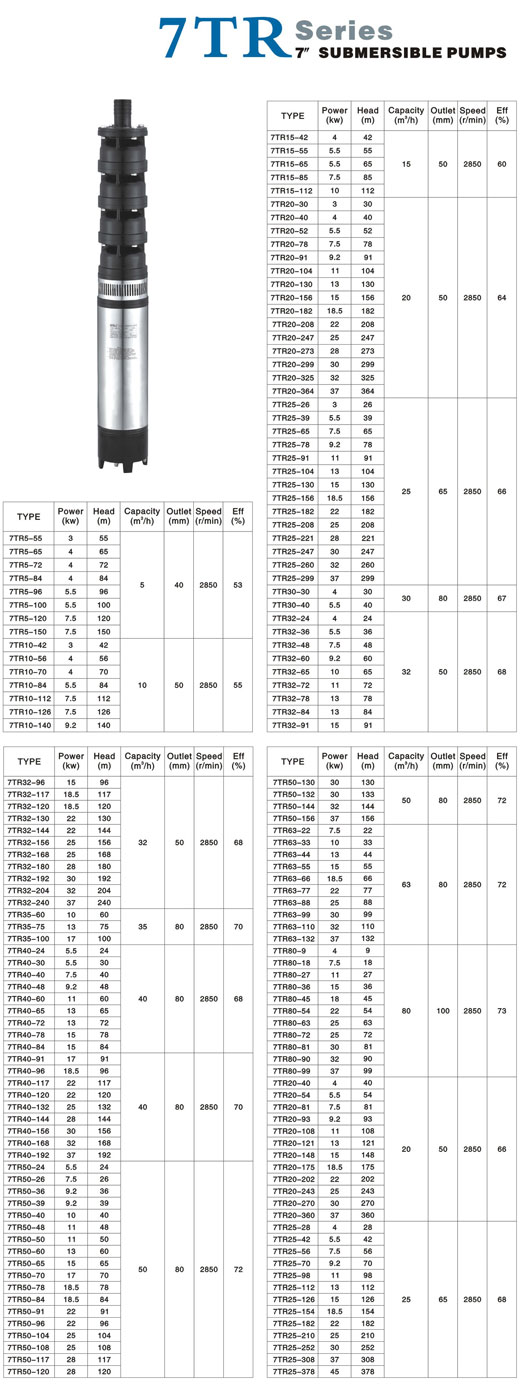 7-Inch Submersible Pump
