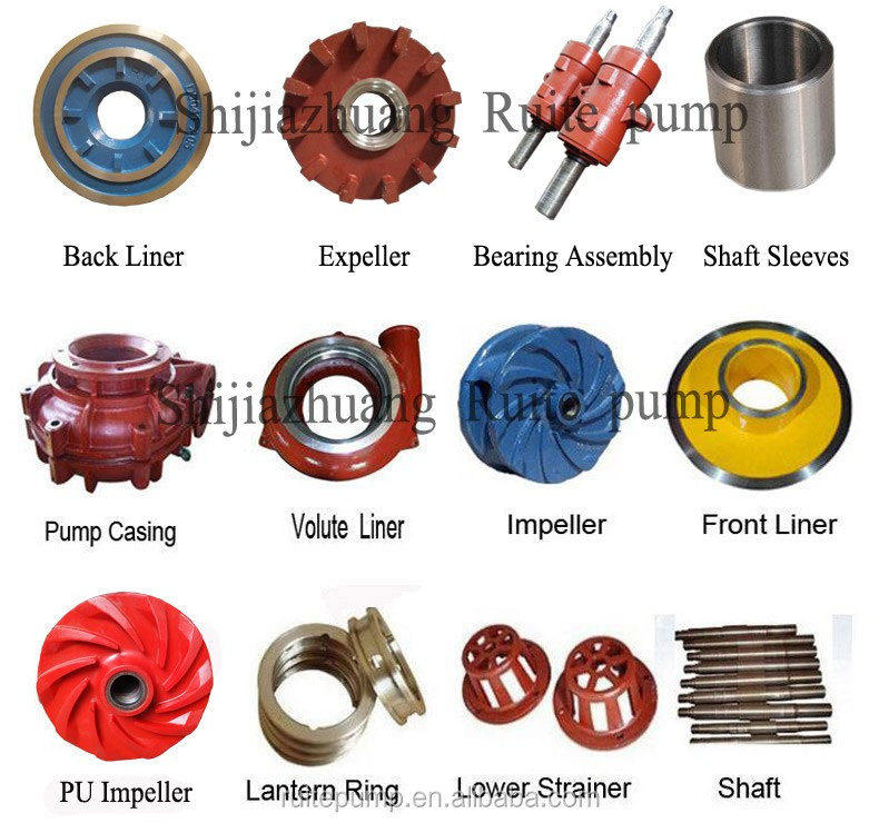 Slurry pump spare parts overview