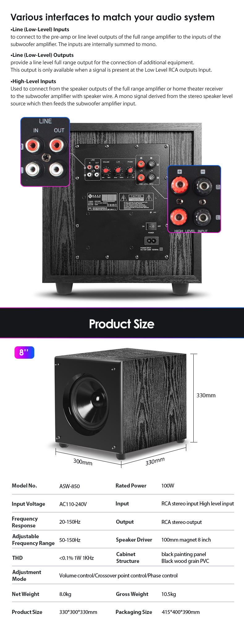 Diagram showing connectivity options for the subwoofer