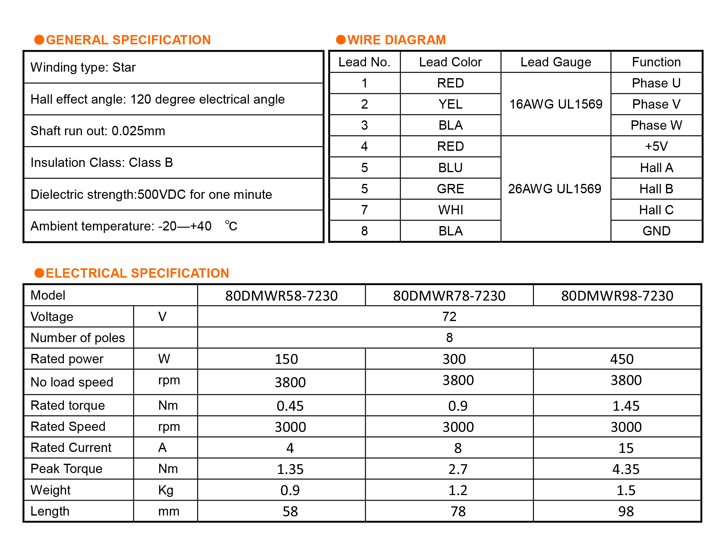 Electrical specifications and wiring diagram for 80mm BLDC motor