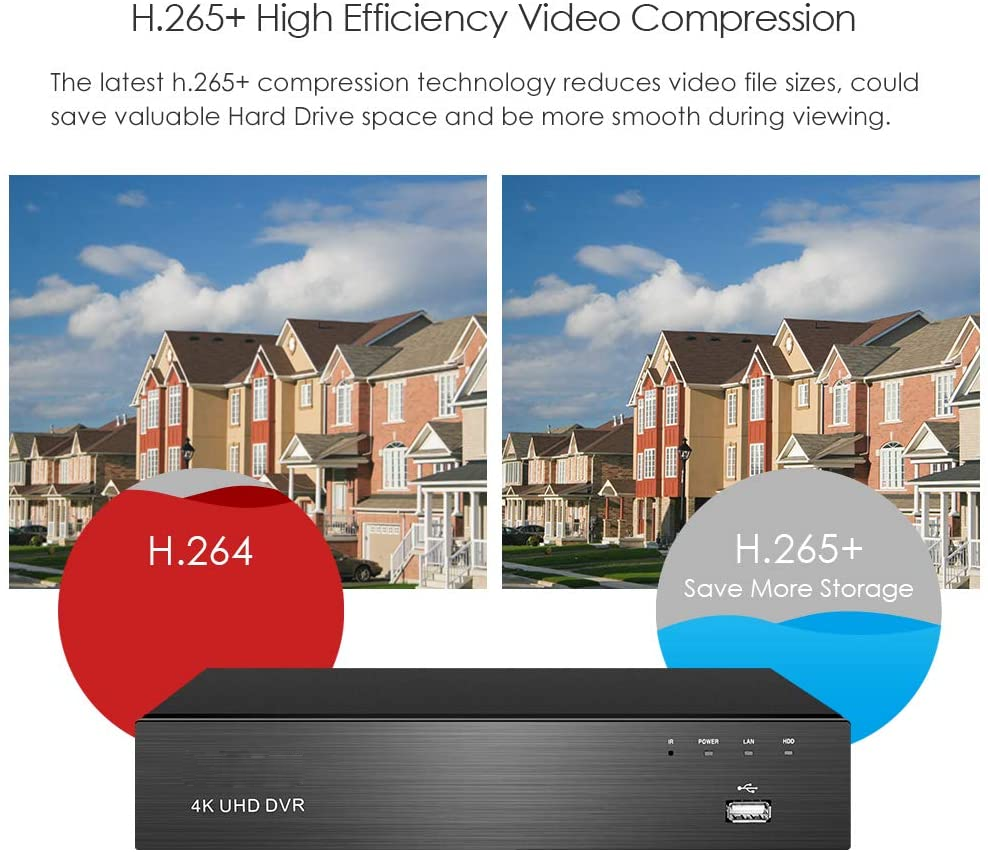 H.265+ Video Compression Technology