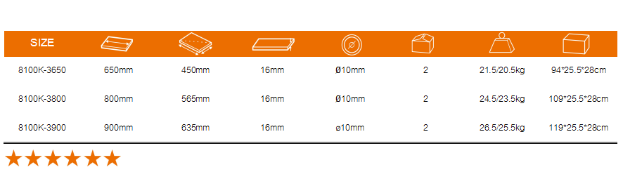 Technical specification table for 8100K-3 series tile cutters