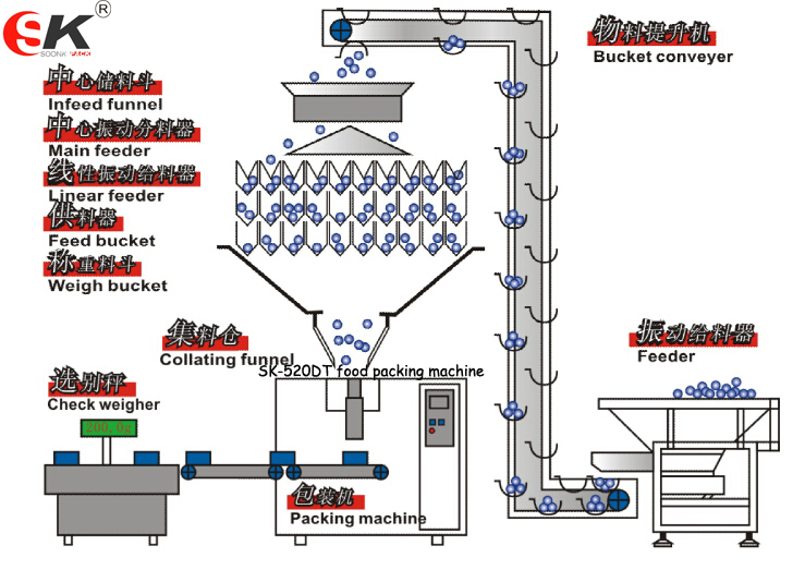 Automatic Sugar Sachet Packing Machine