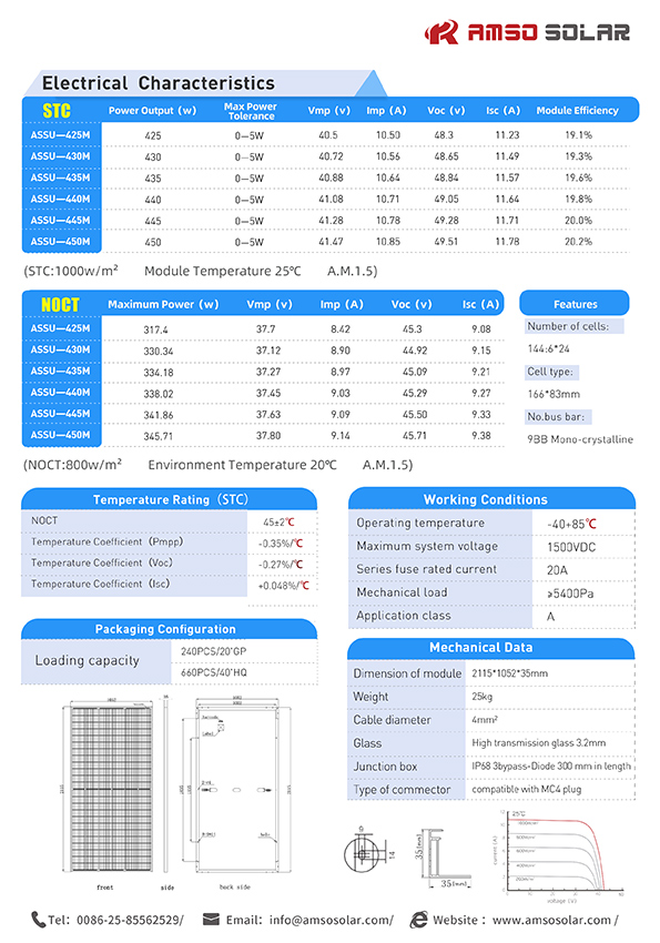 Technical Datasheet for 425W-450W Solar Panels