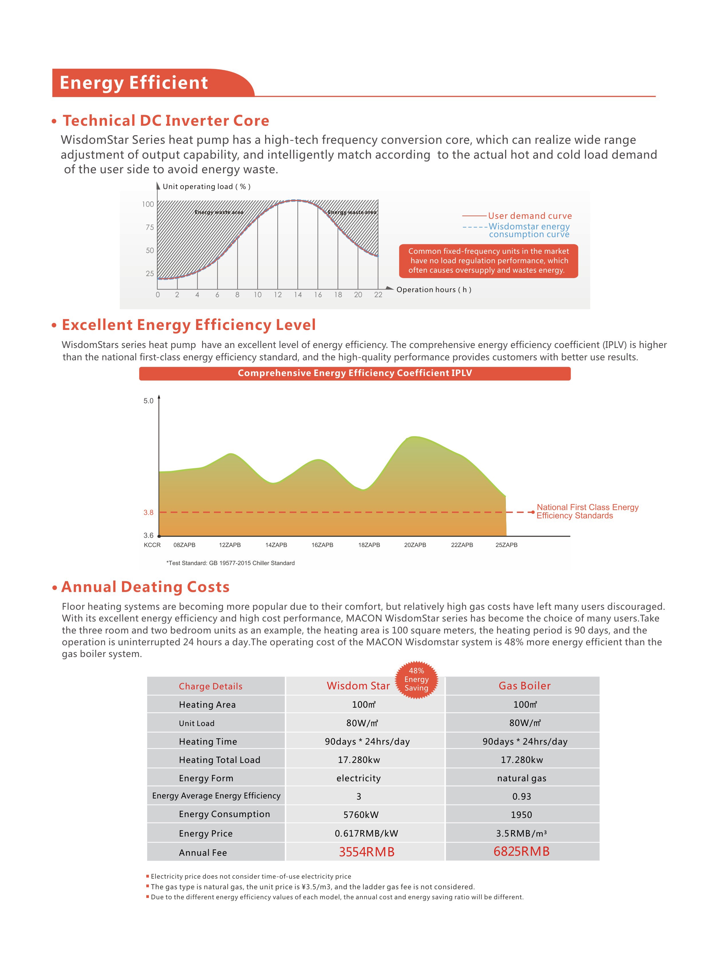 Energy efficiency comparison and annual cost analysis