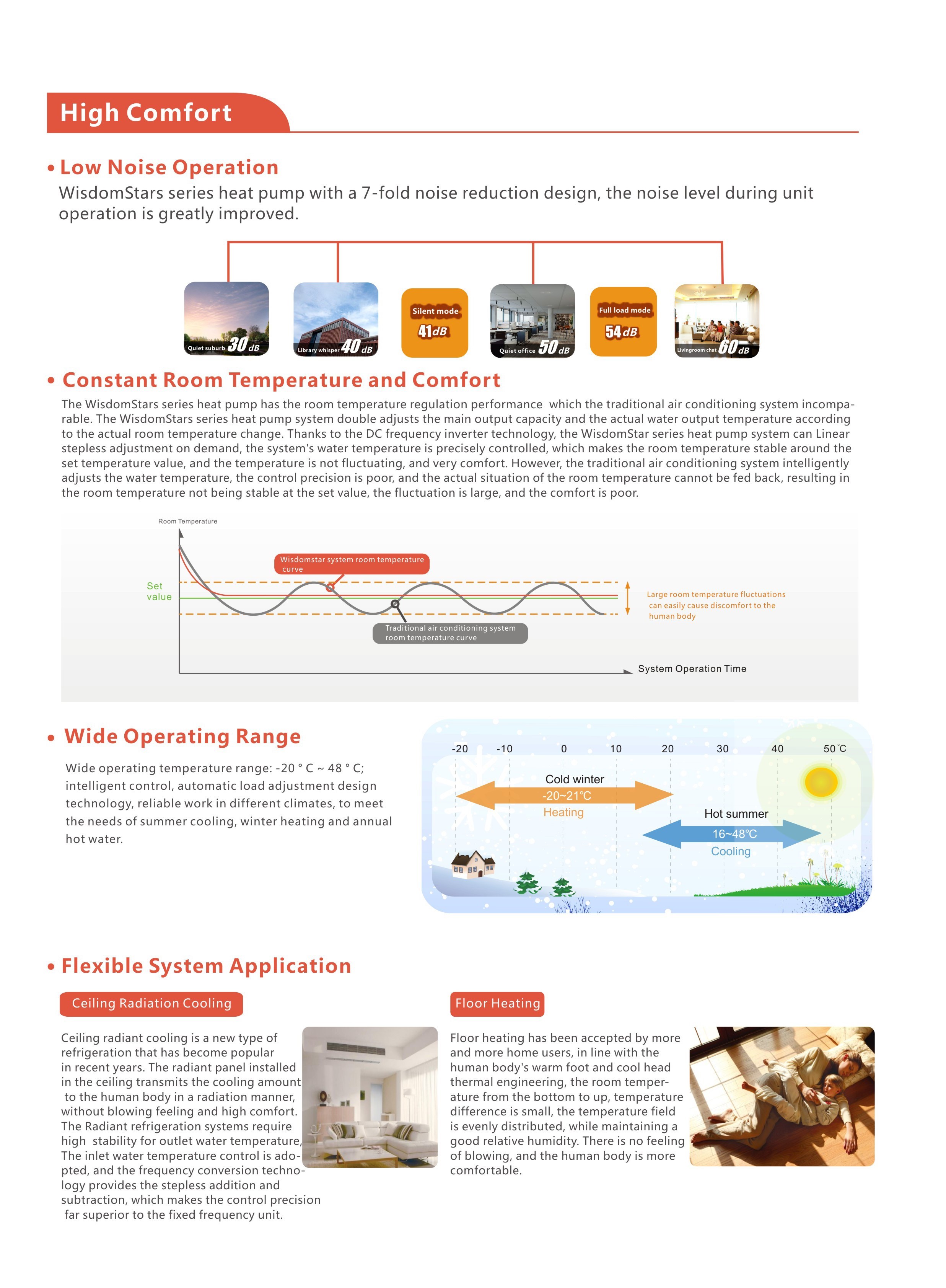 Temperature stability curves and operating range chart