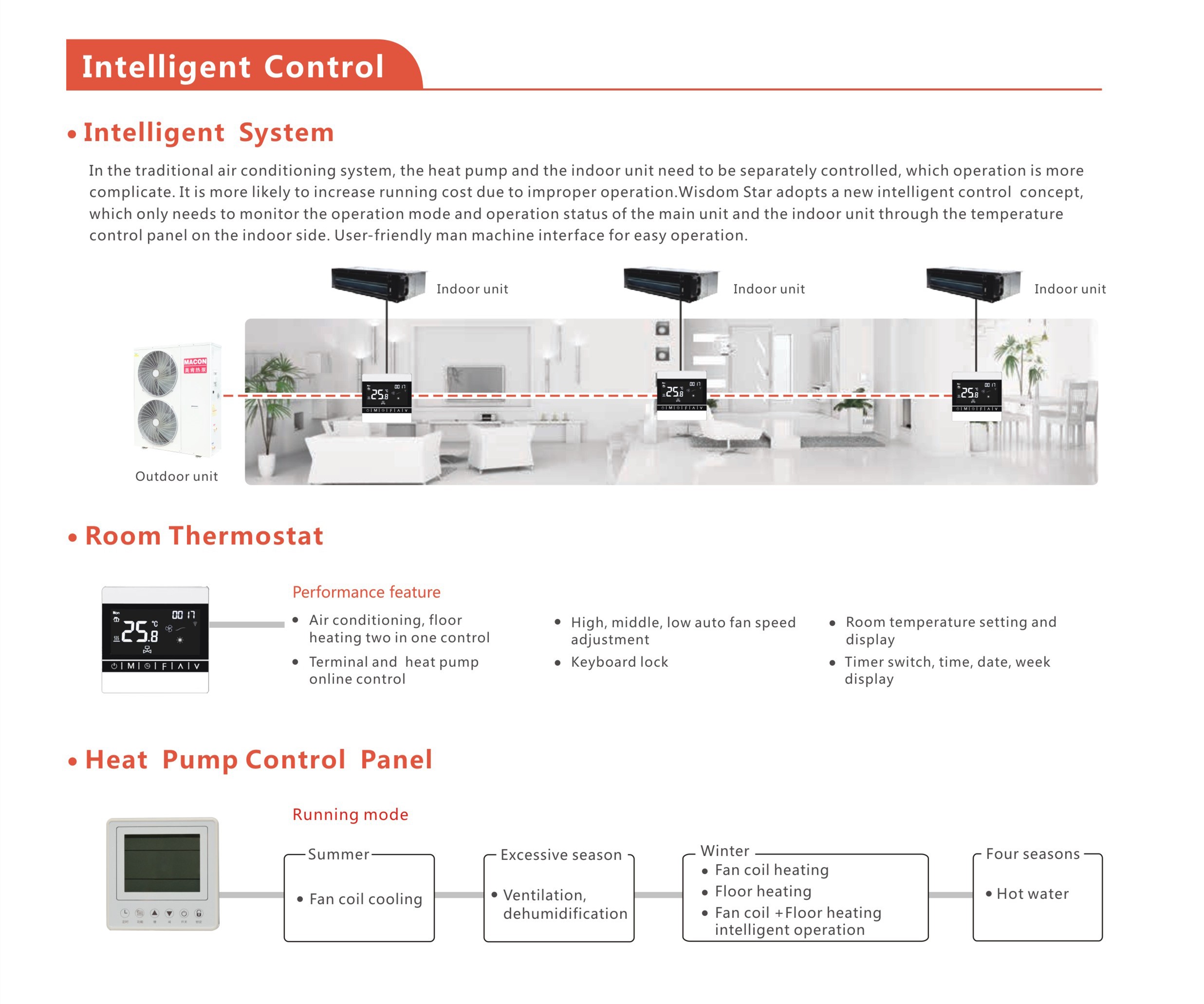 Intelligent control interface and system diagram