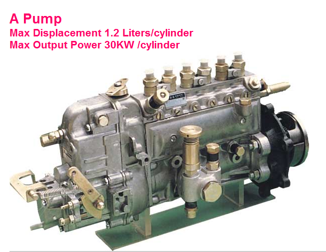 Fuel Injection Pump 1.2L 30kW