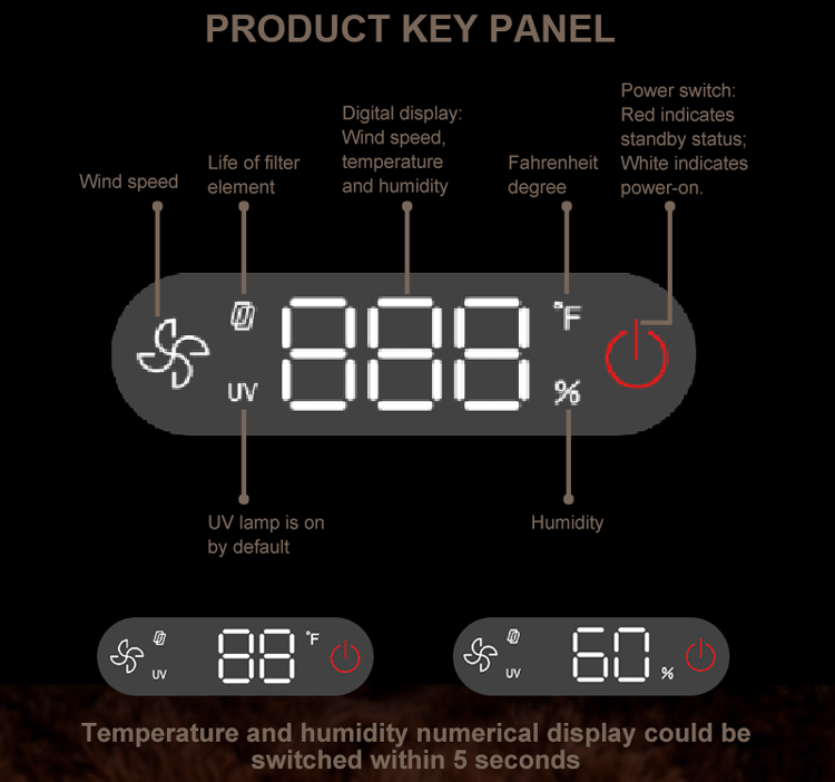 Product control panel and digital display