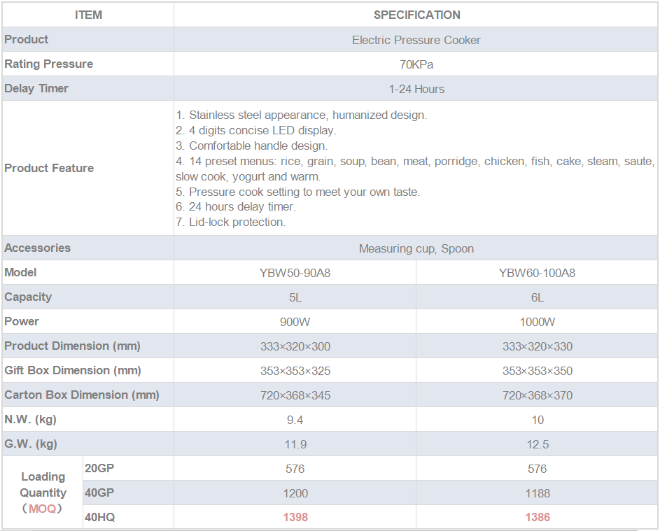 Technical specifications and model comparison for the Electric Pressure Cooker