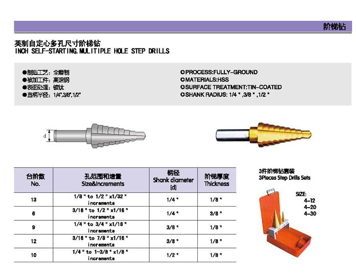 High-Speed Steel Step Drill Bit Set