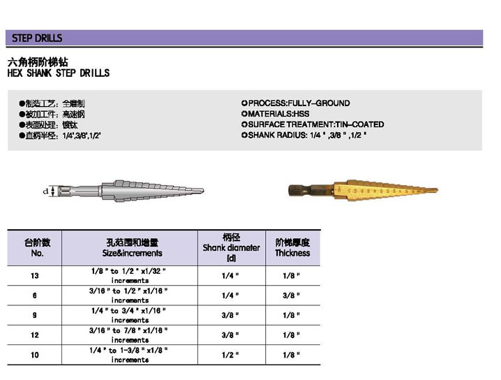 Step Drill Bit Set