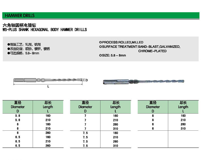 Hexagonal Shank Hammer Drill Bits