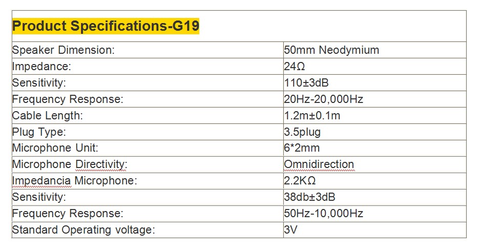 Technical specification chart for the G19 gaming headset showing speaker and microphone parameters.