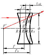 achromatic lens - Image 2