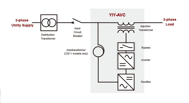 AVC System Schematic