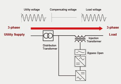 Voltage Correction Waveform Diagram