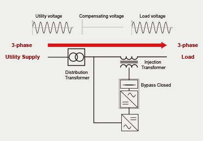Internal Bypass Operation Diagram