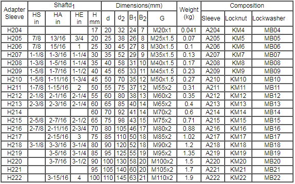 H200 Series Adapter Sleeve Dimensional Diagram