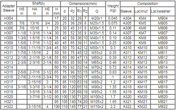 H300 Series Adapter Sleeve Dimensional Diagram