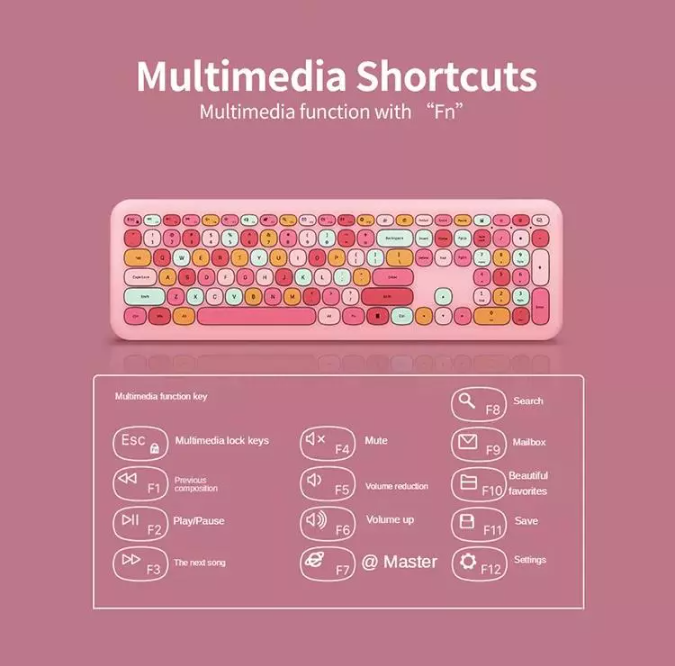 Multimedia shortcut keys guide
