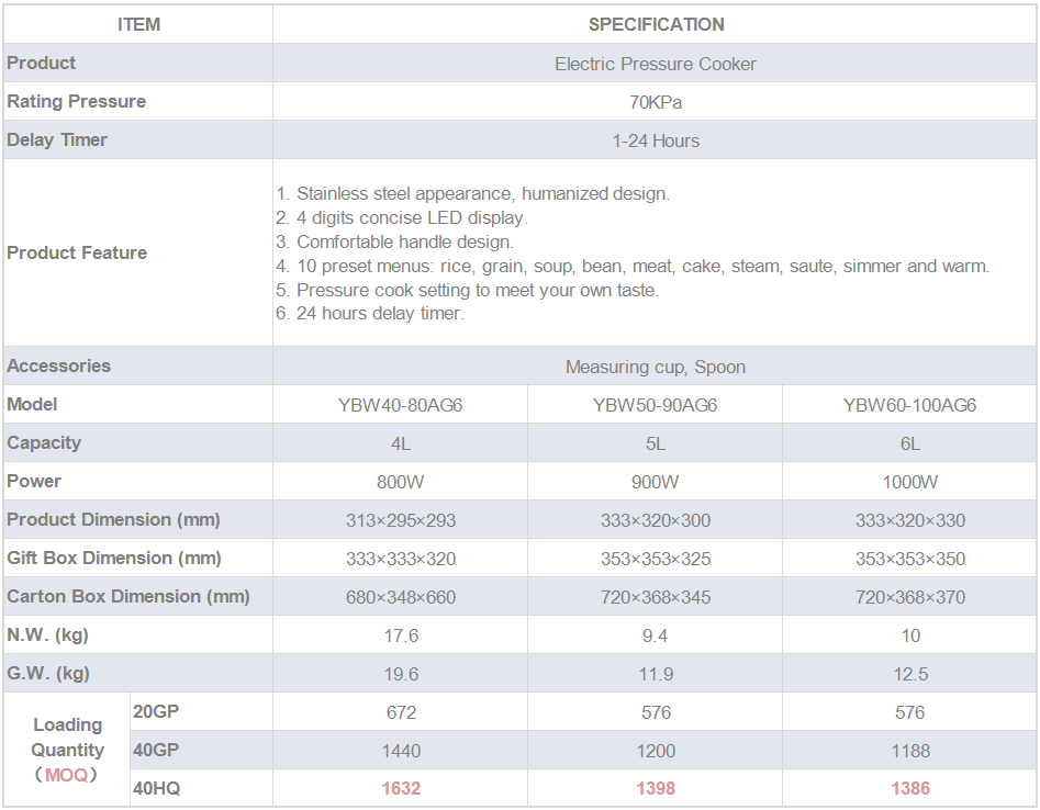 Technical specification table and feature list for AG6 Electric Pressure Cooker series