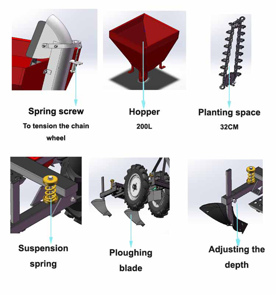 Diagram of potato planter components