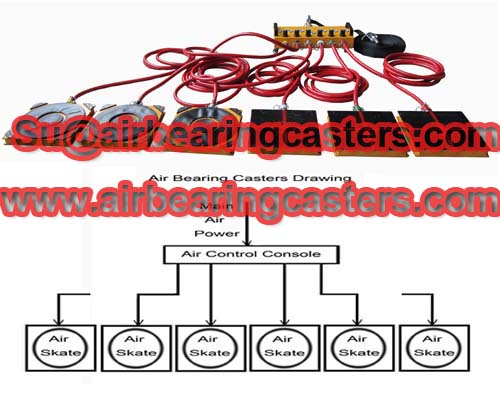 Air bearings and air casters save your cost when moving - Image 3