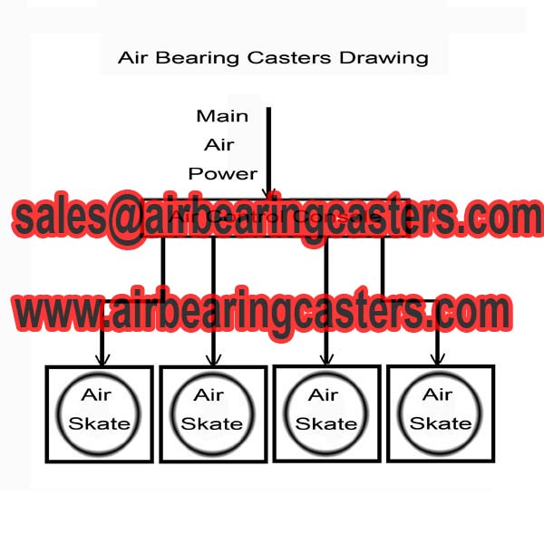 Air caster systems easily moving heavy objects - Image 3