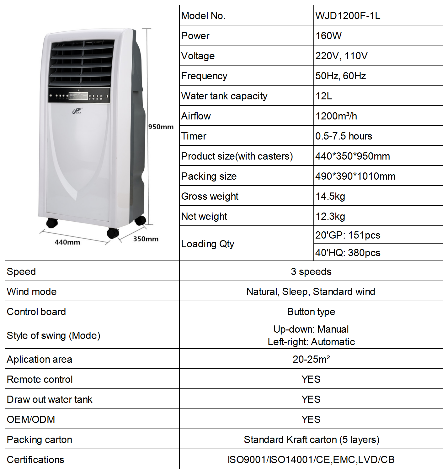 Technical data sheet for WJD1200F-1L air cooler