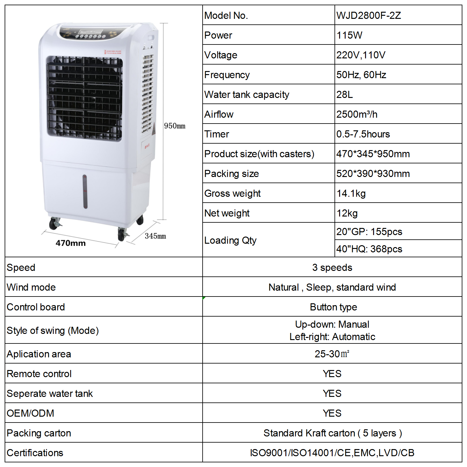 Technical specification chart for WJD2800F-2Z Air Cooler