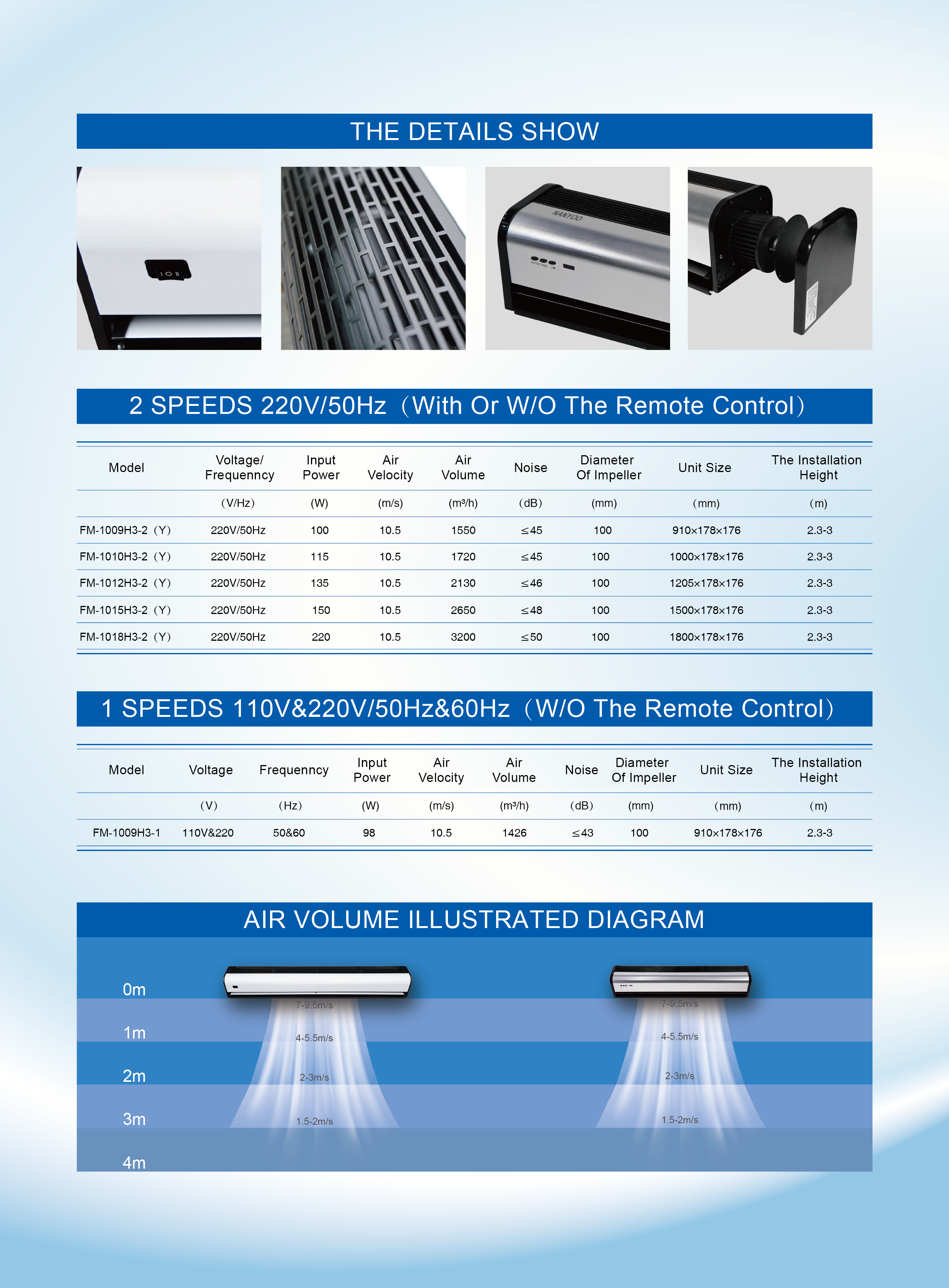 Air Curtain Technical Data and Velocity Diagram