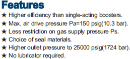 Features and pressure capabilities of the AGB06 series gas booster