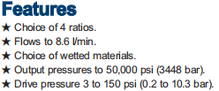 AHP06 Series Key Features and Pressure Ranges
